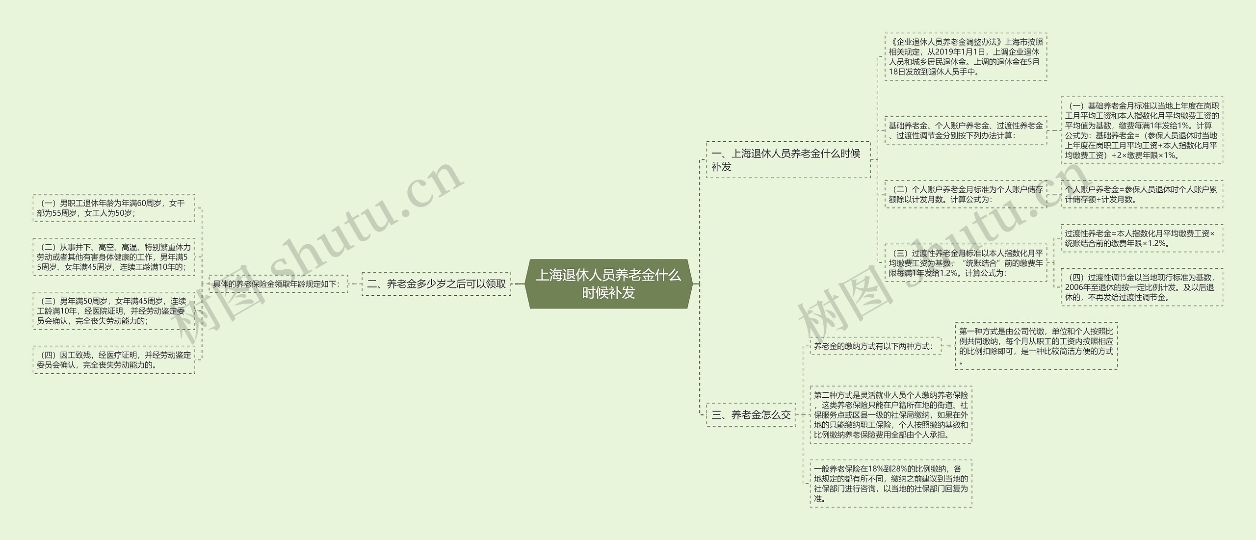 上海退休人员养老金什么时候补发