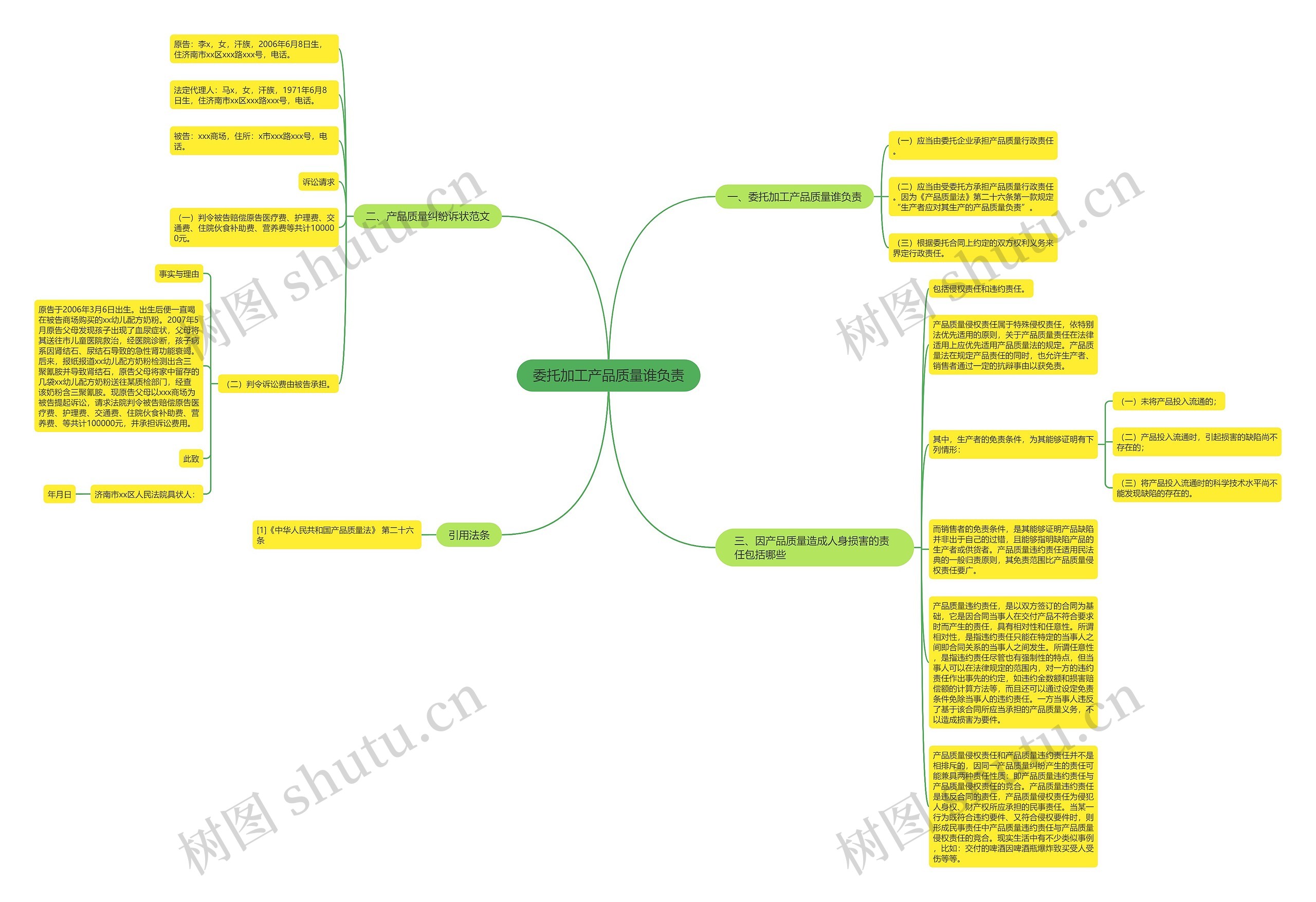 委托加工产品质量谁负责思维导图