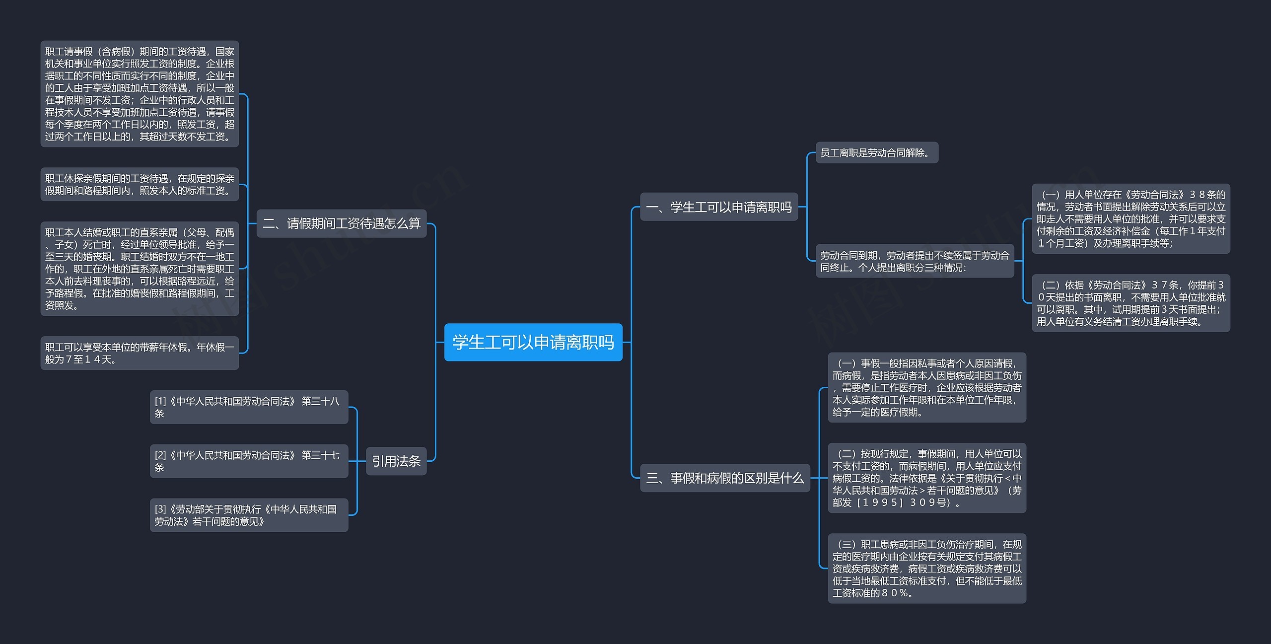 学生工可以申请离职吗思维导图
