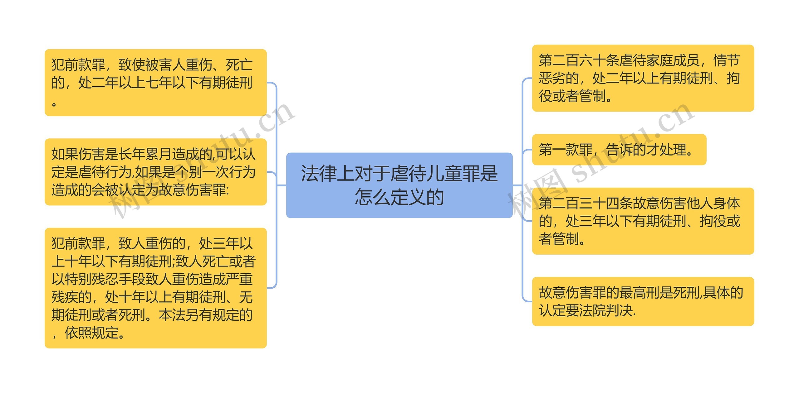 法律上对于虐待儿童罪是怎么定义的