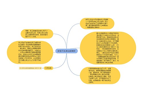 辞呈不批准也能离职