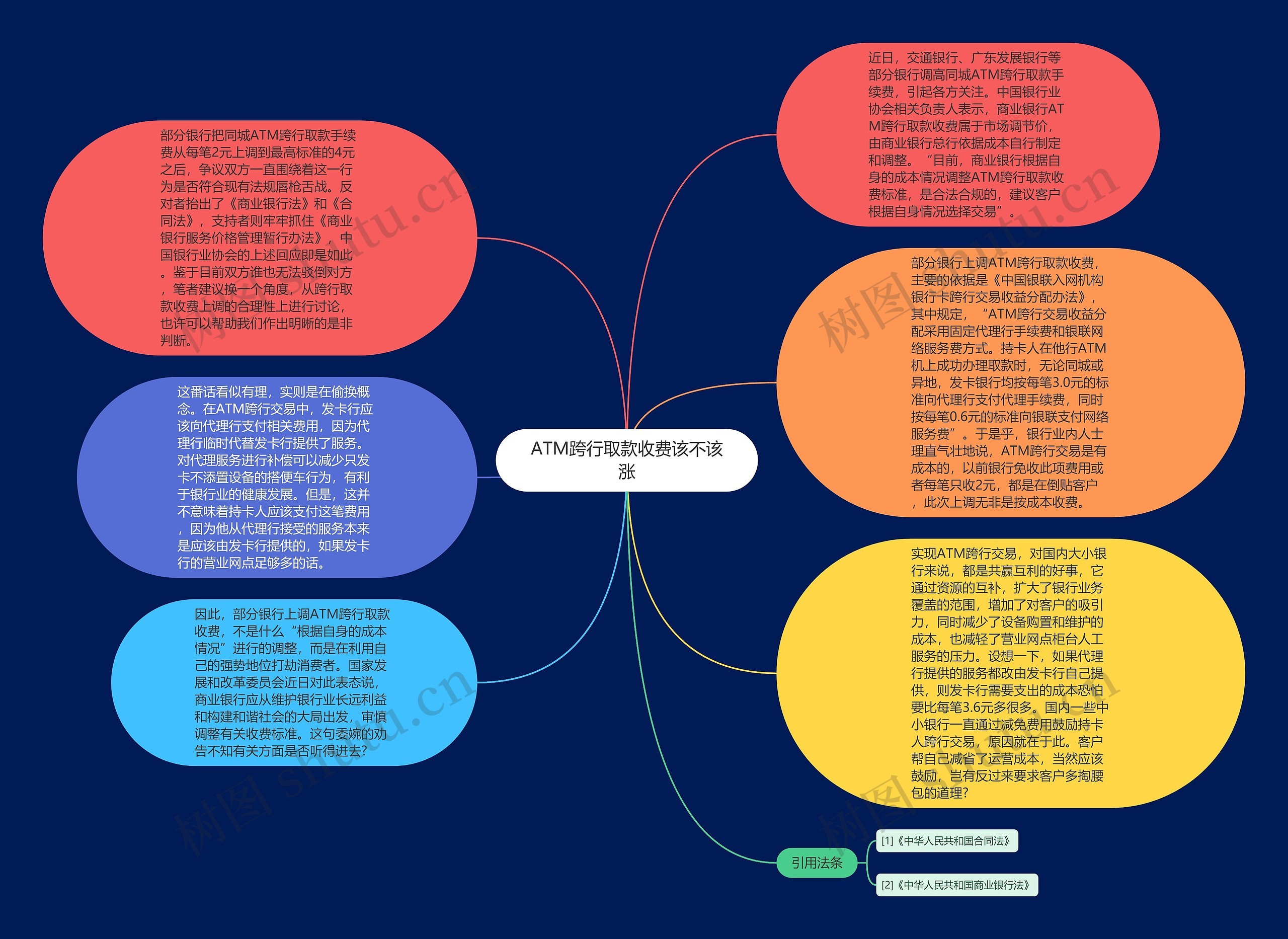 ATM跨行取款收费该不该涨