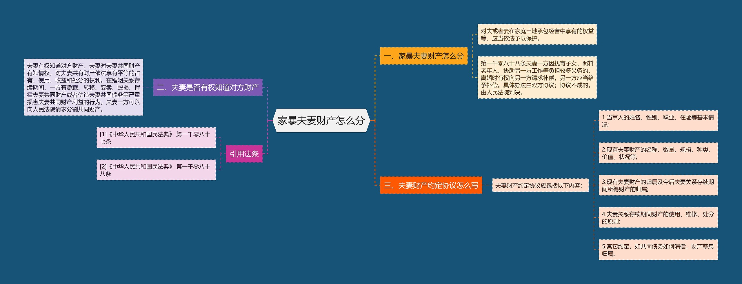 家暴夫妻财产怎么分思维导图