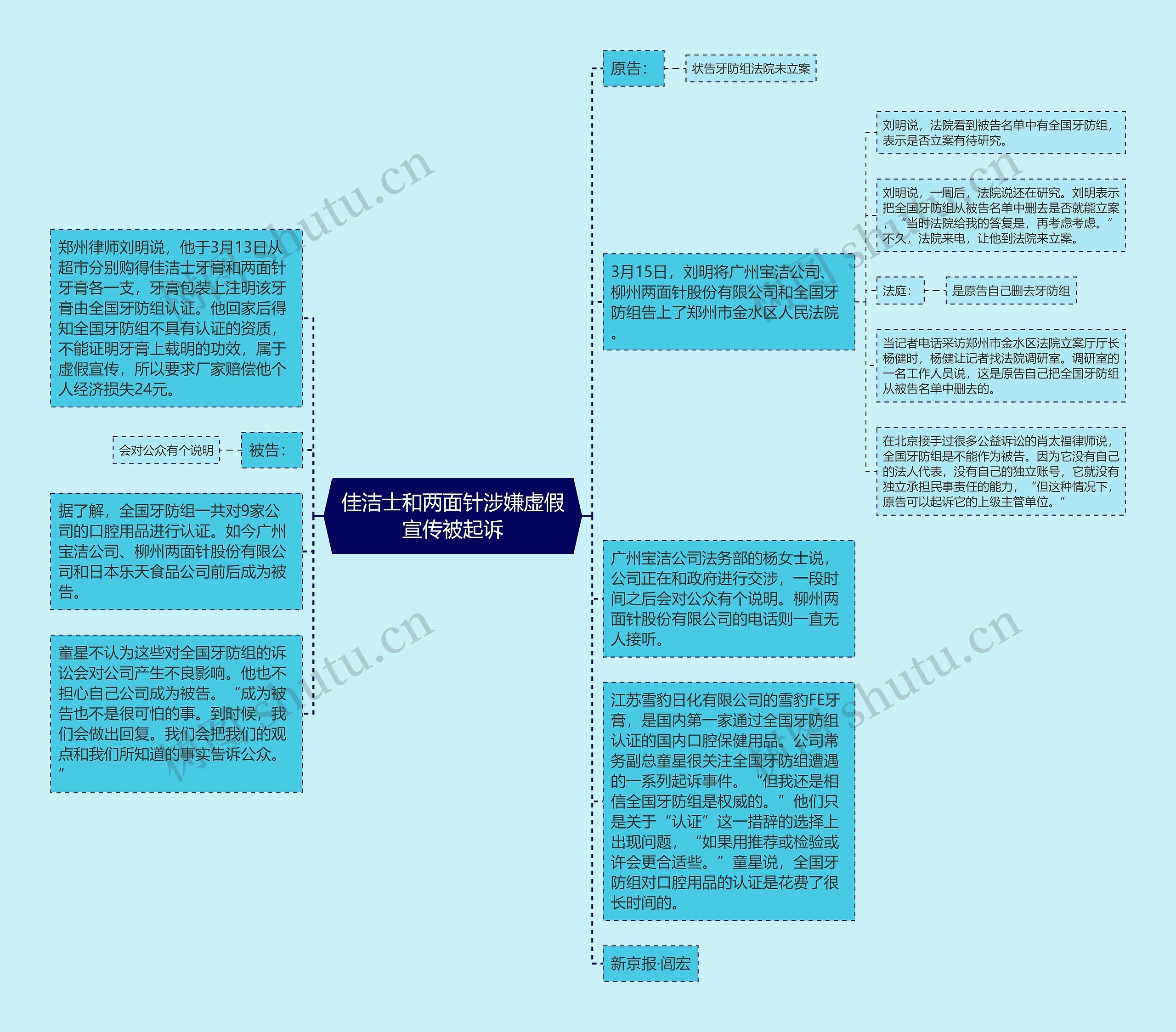 佳洁士和两面针涉嫌虚假宣传被起诉