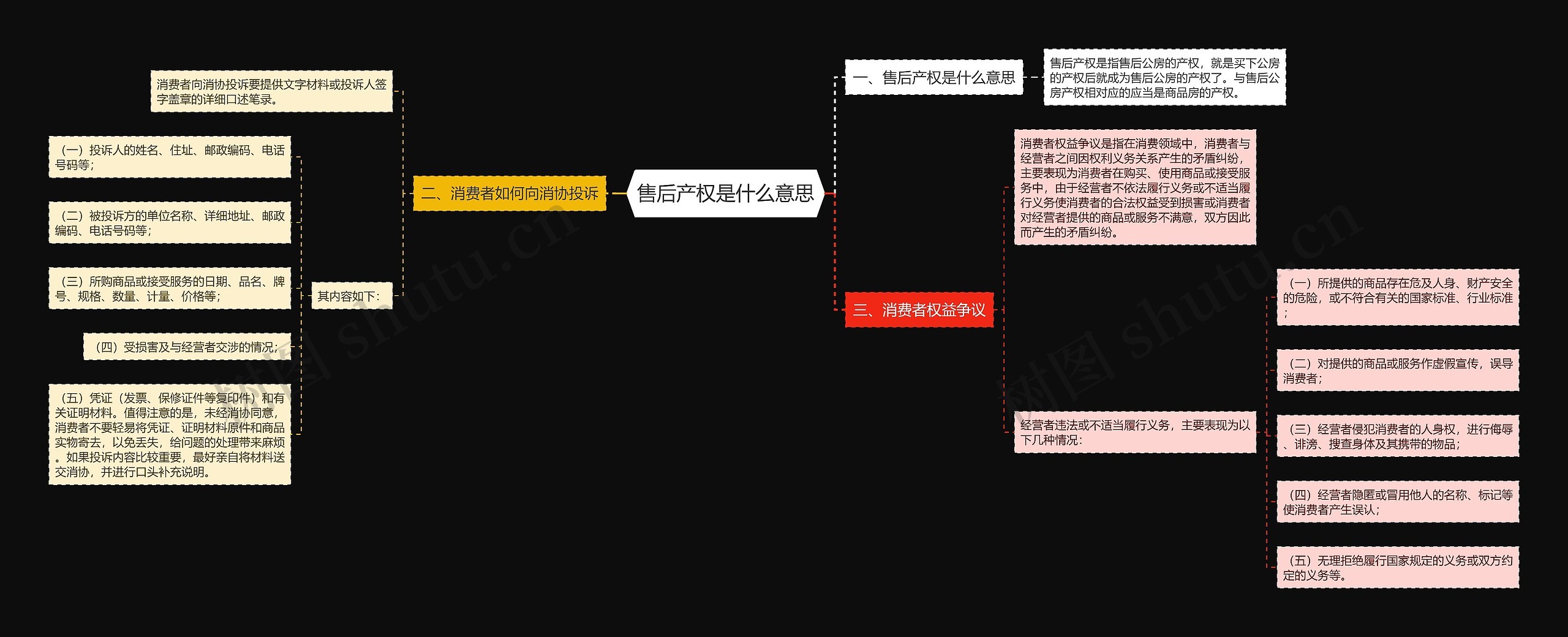 售后产权是什么意思