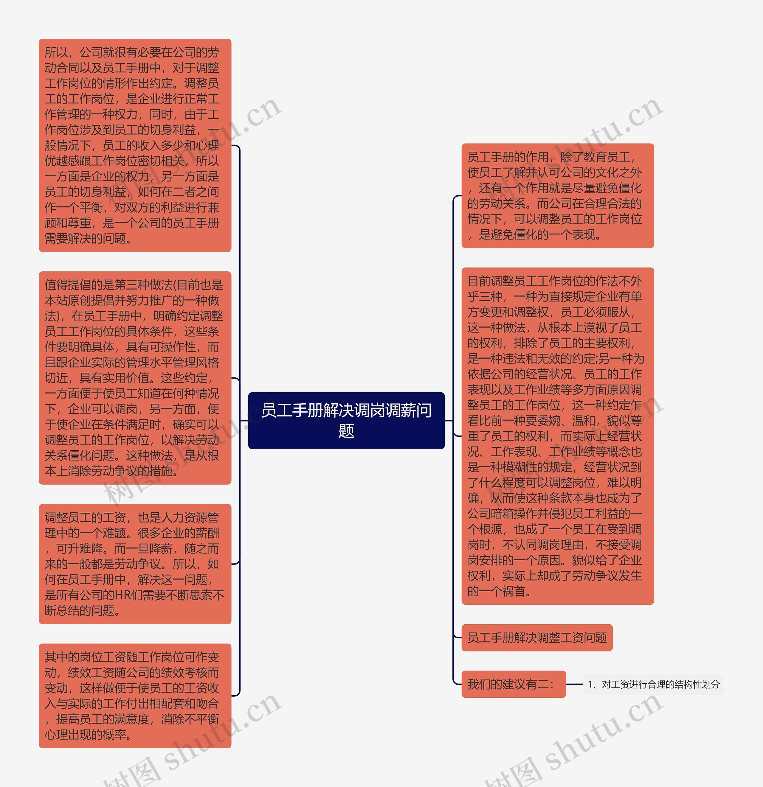 员工手册解决调岗调薪问题