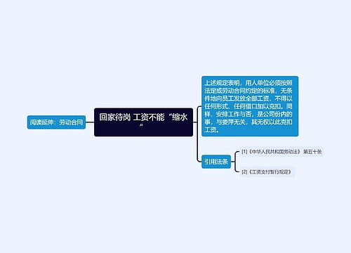 回家待岗 工资不能“缩水”