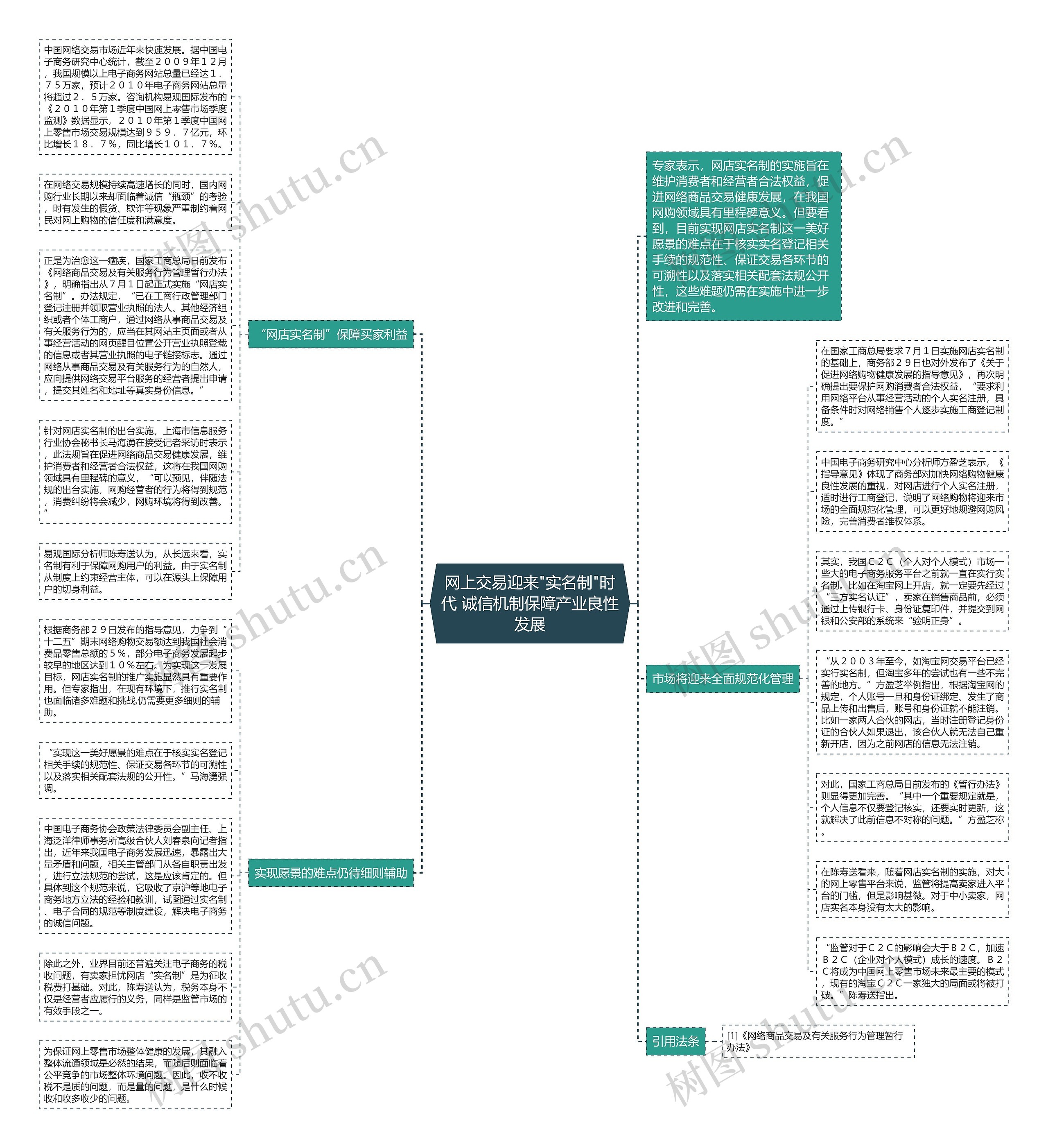 网上交易迎来"实名制"时代 诚信机制保障产业良性发展