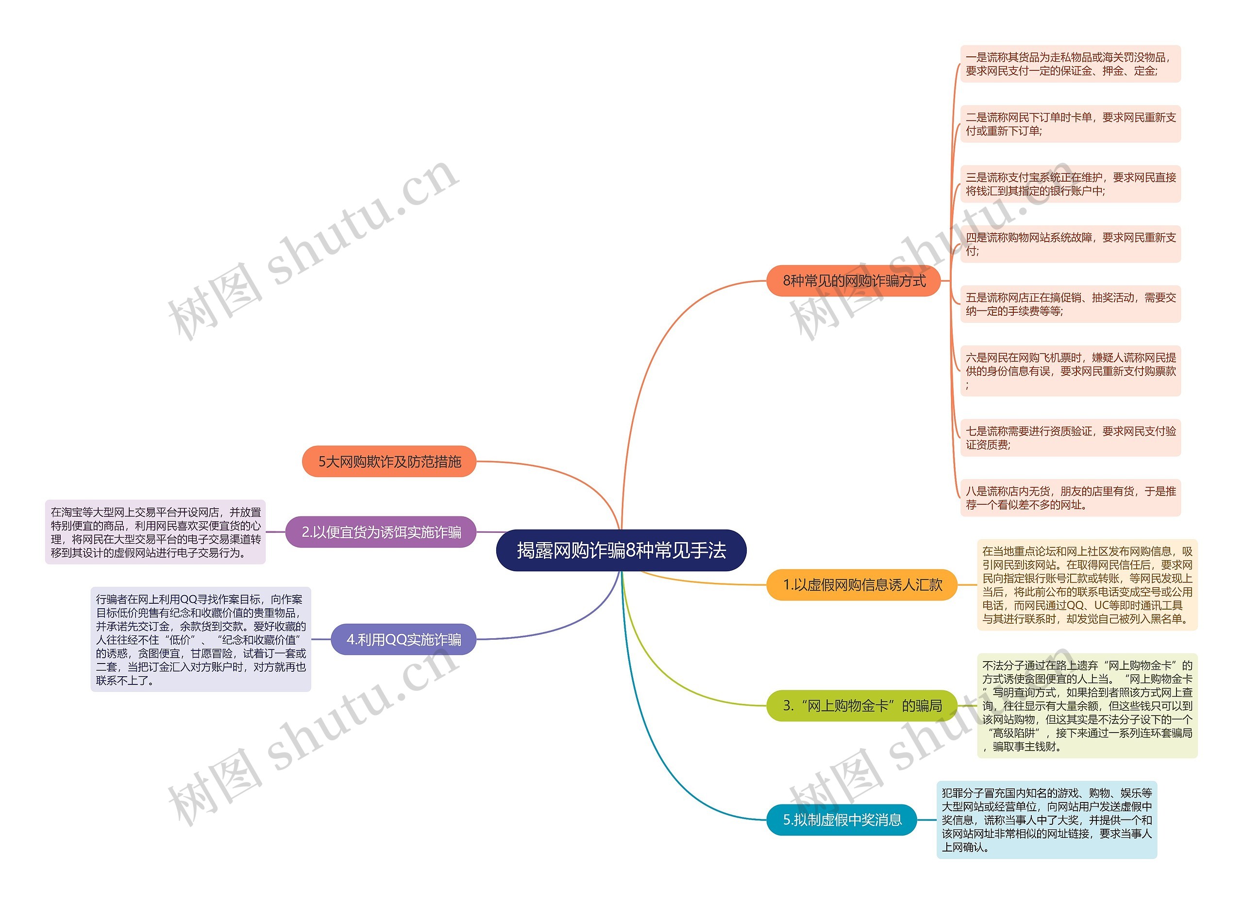 揭露网购诈骗8种常见手法 揭露网购诈骗8种常见手法