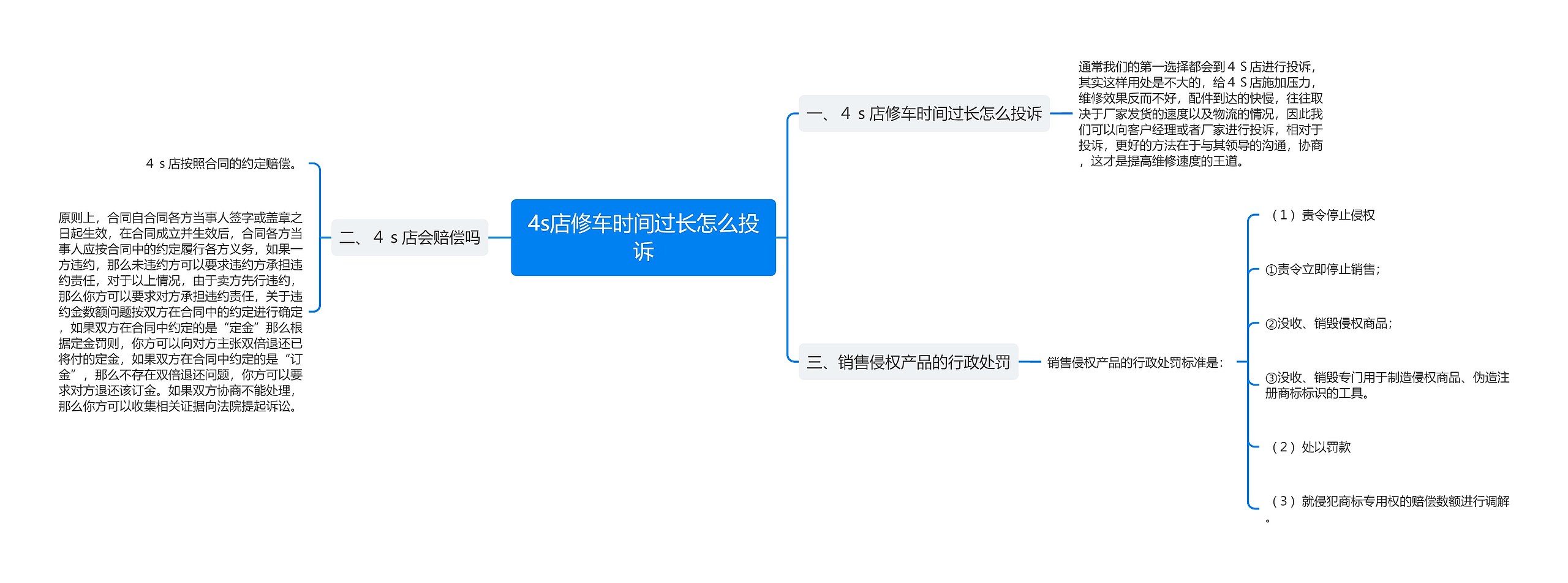 4s店修车时间过长怎么投诉