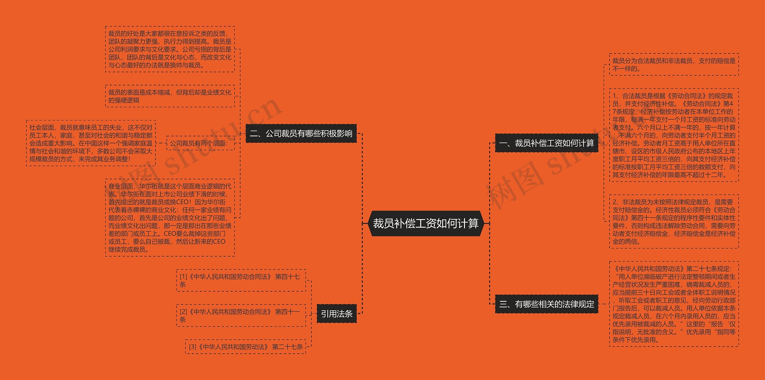 裁员补偿工资如何计算