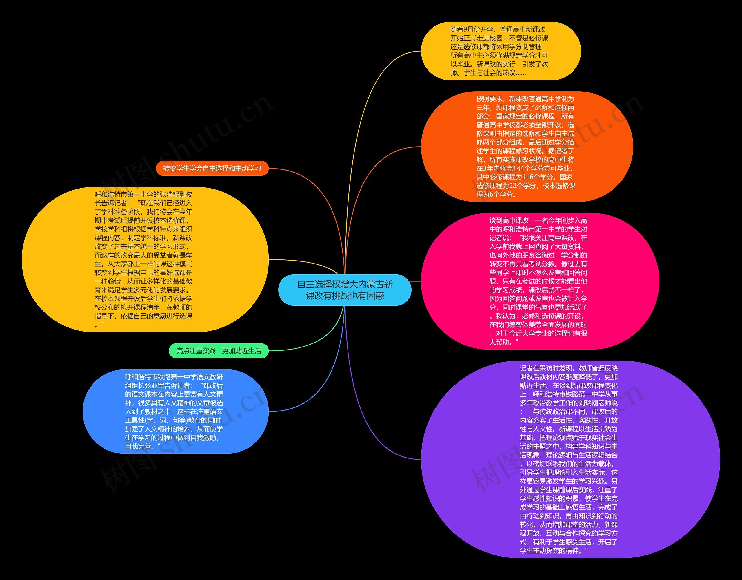 自主选择权增大内蒙古新课改有挑战也有困惑思维导图