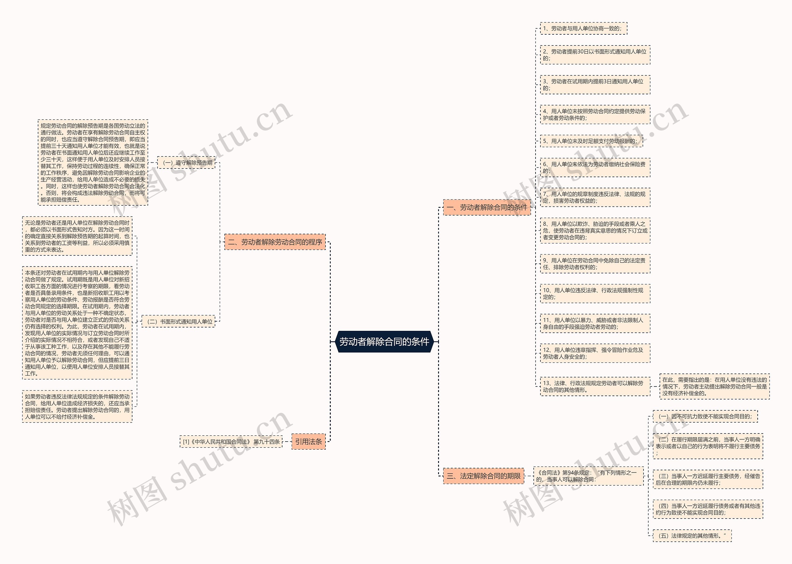 劳动者解除合同的条件思维导图