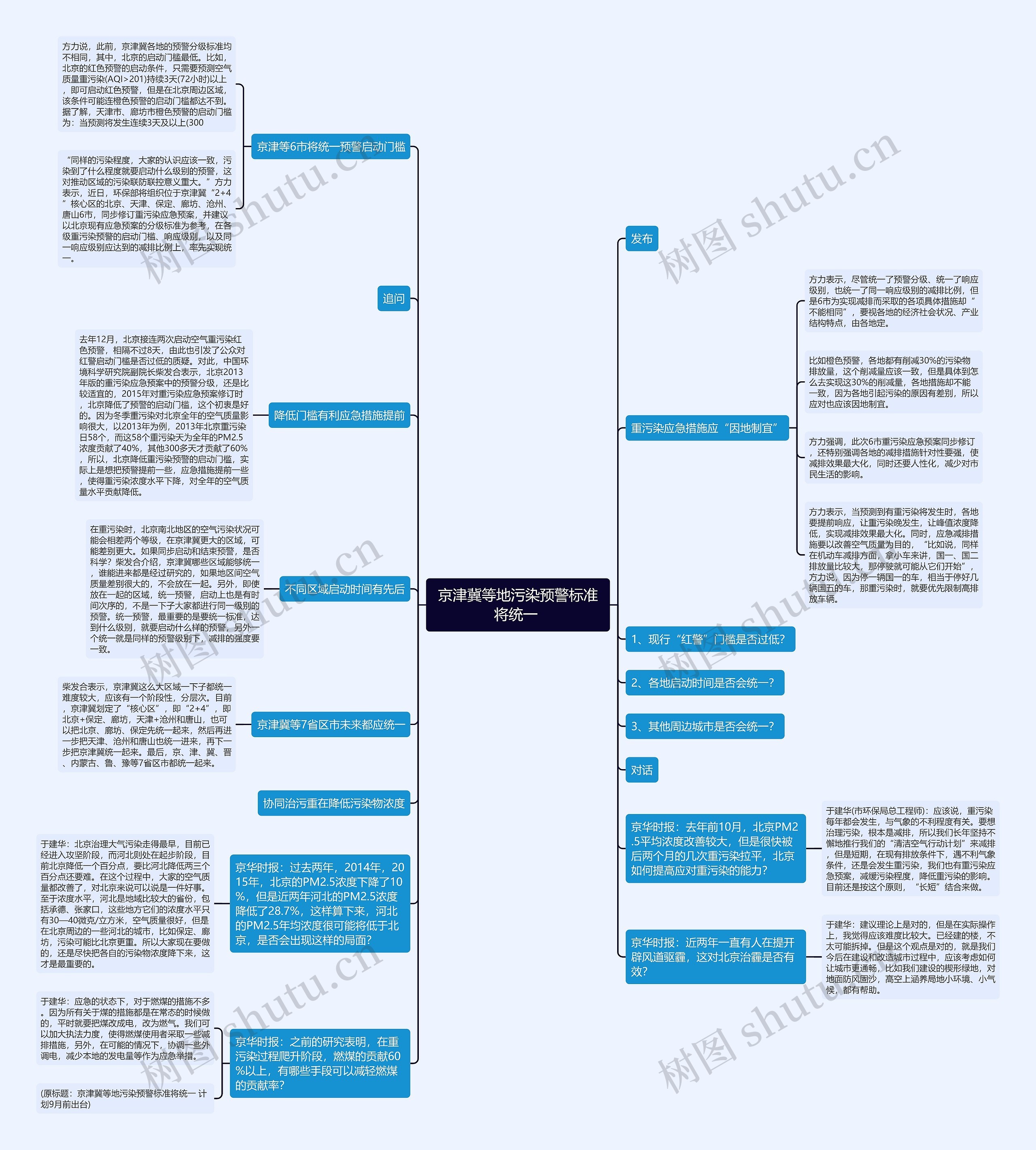 京津冀等地污染预警标准将统一 思维导图