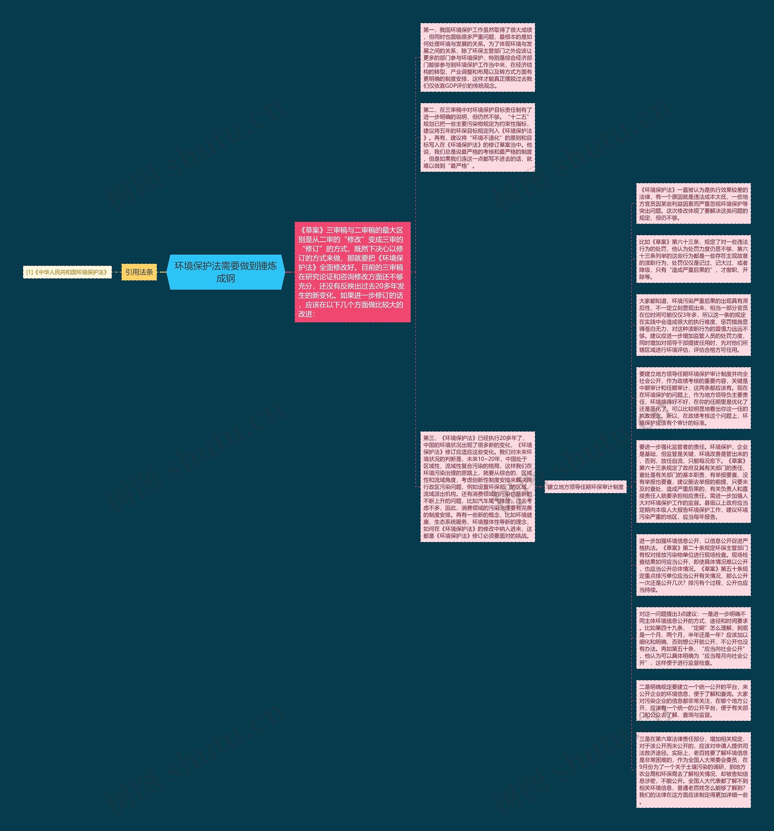 环境保护法需要做到锤炼成钢思维导图