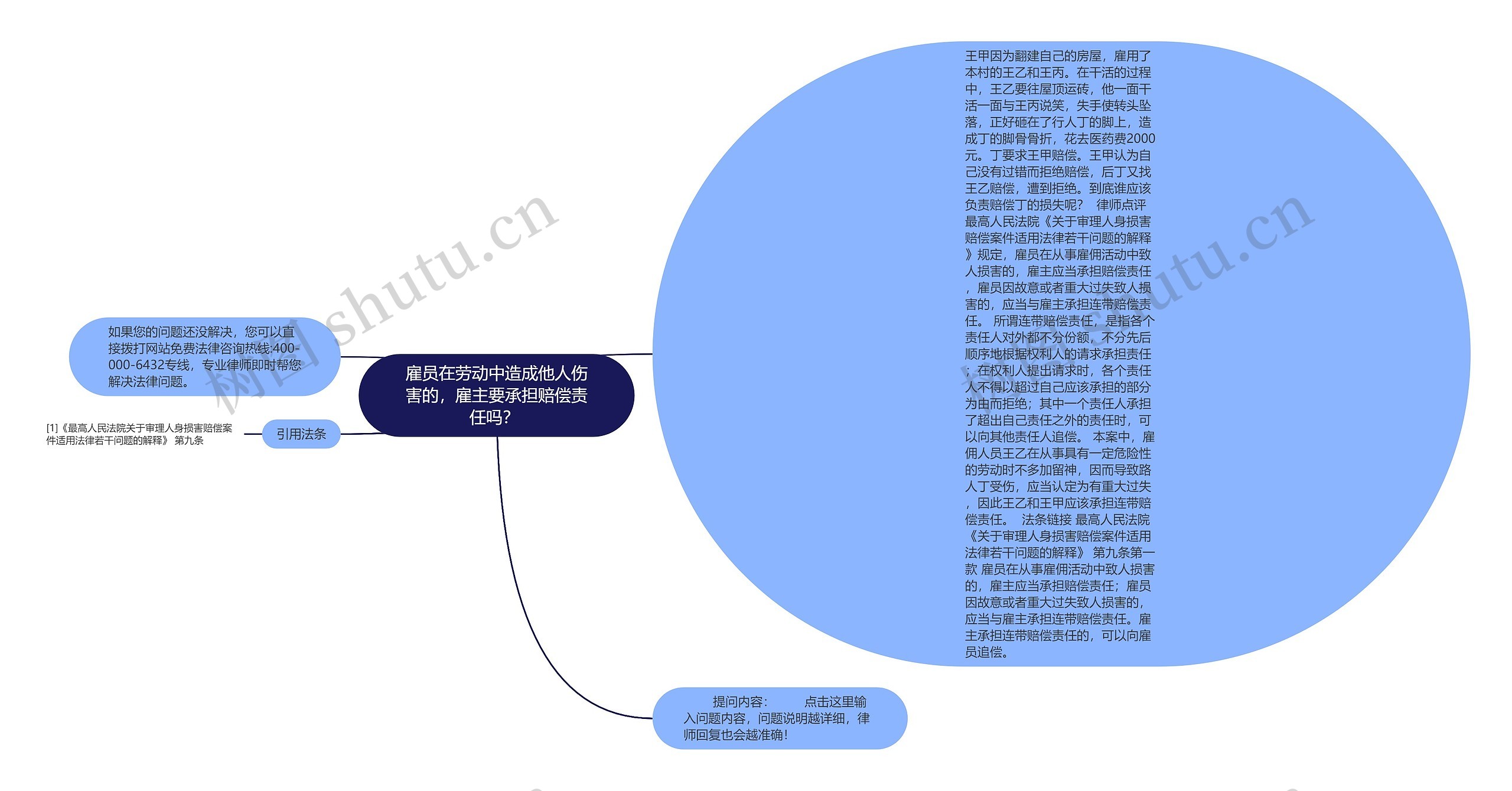 雇员在劳动中造成他人伤害的，雇主要承担赔偿责任吗？ 思维导图