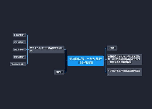 新旅游法第二十九条 旅行社业务范围