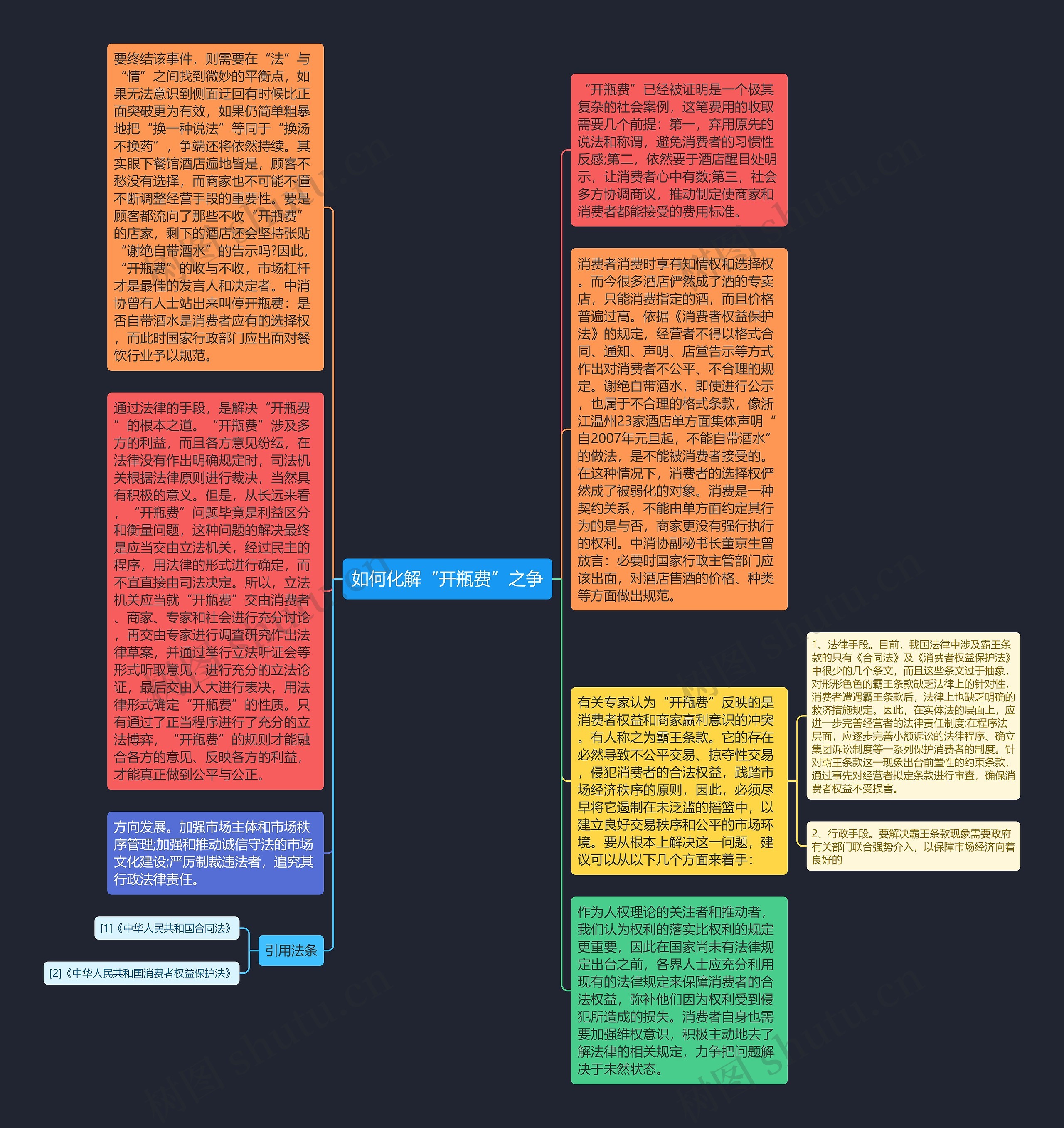 如何化解“开瓶费”之争思维导图