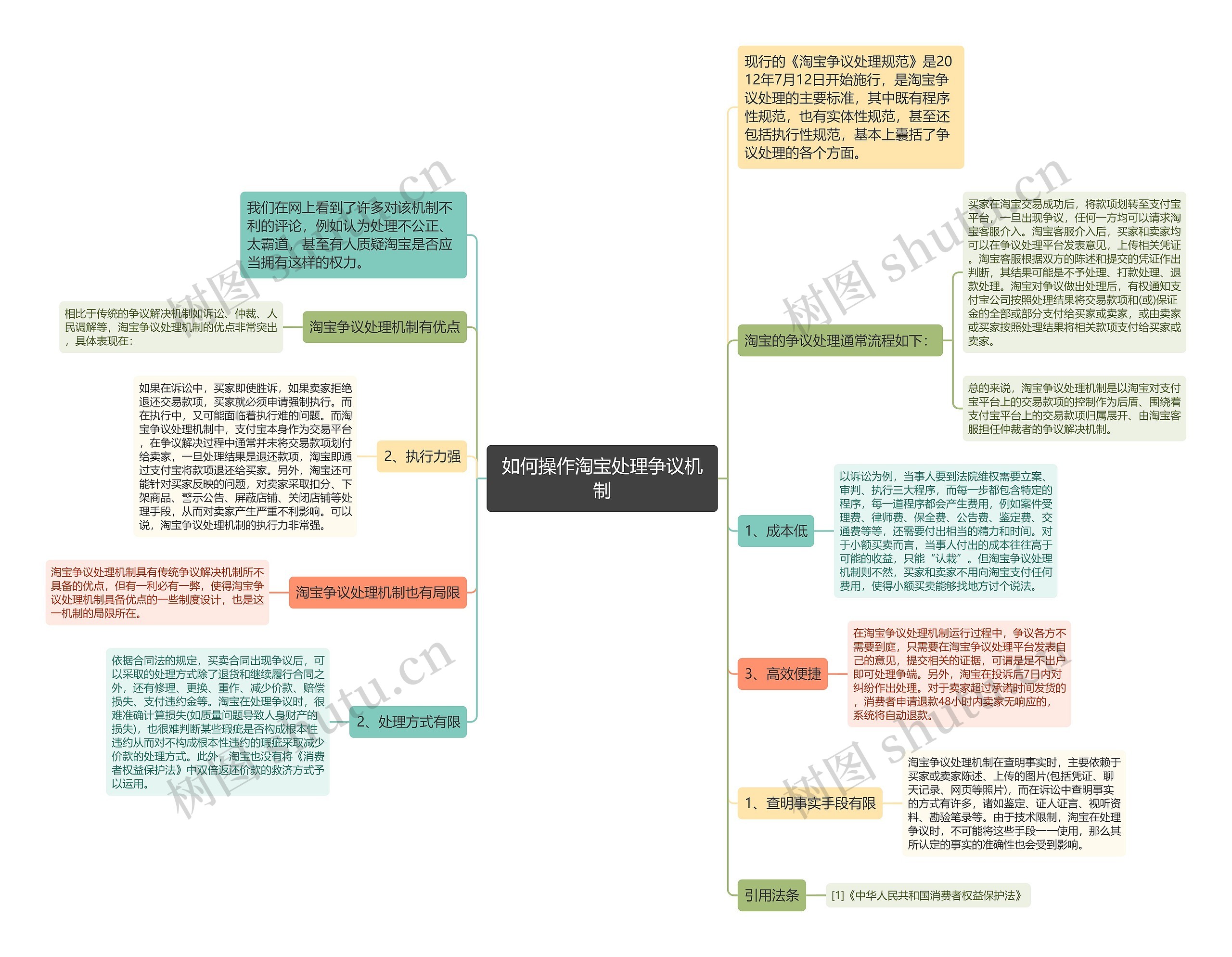 如何操作淘宝处理争议机制