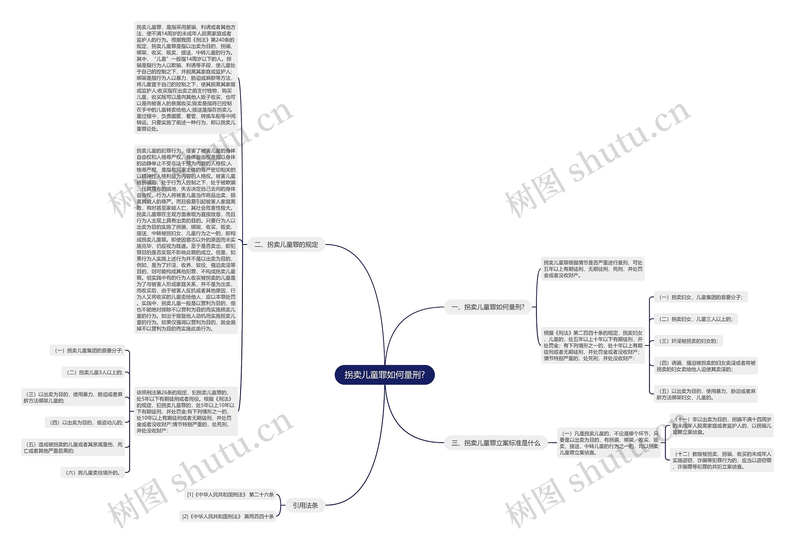 拐卖儿童罪如何量刑?思维导图