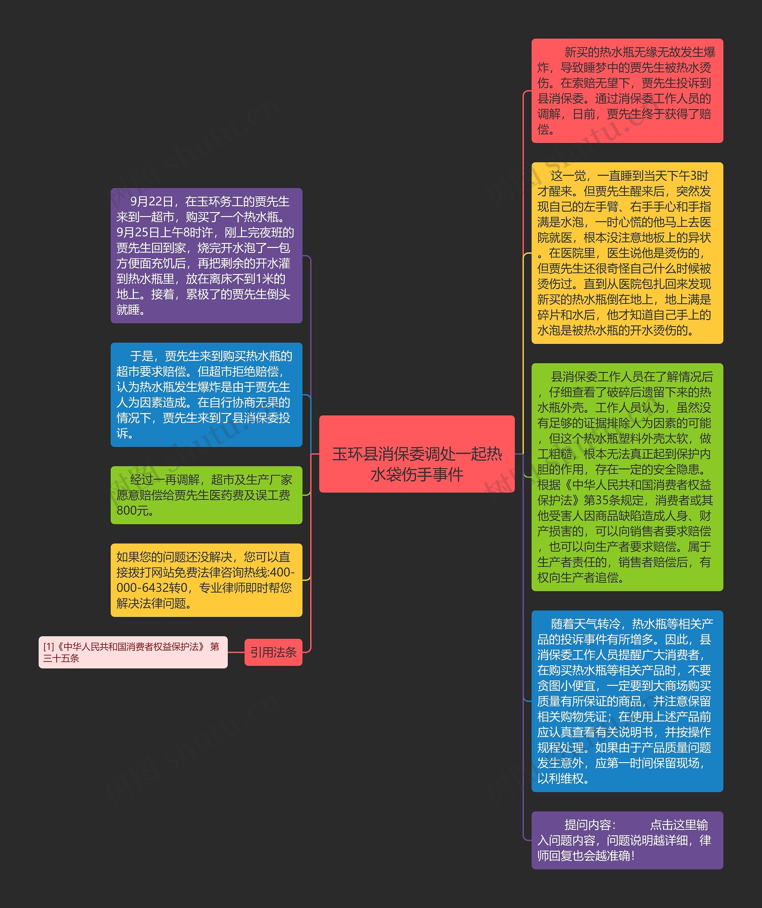 
玉环县消保委调处一起热水袋伤手事件
