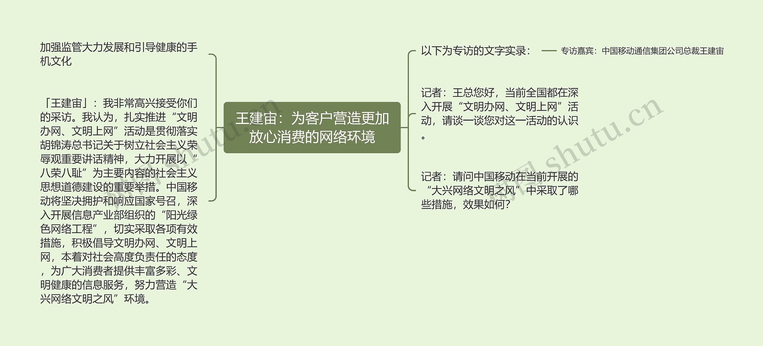 王建宙：为客户营造更加放心消费的网络环境思维导图