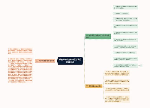 哪些欺诈消费者行为承担法律责任