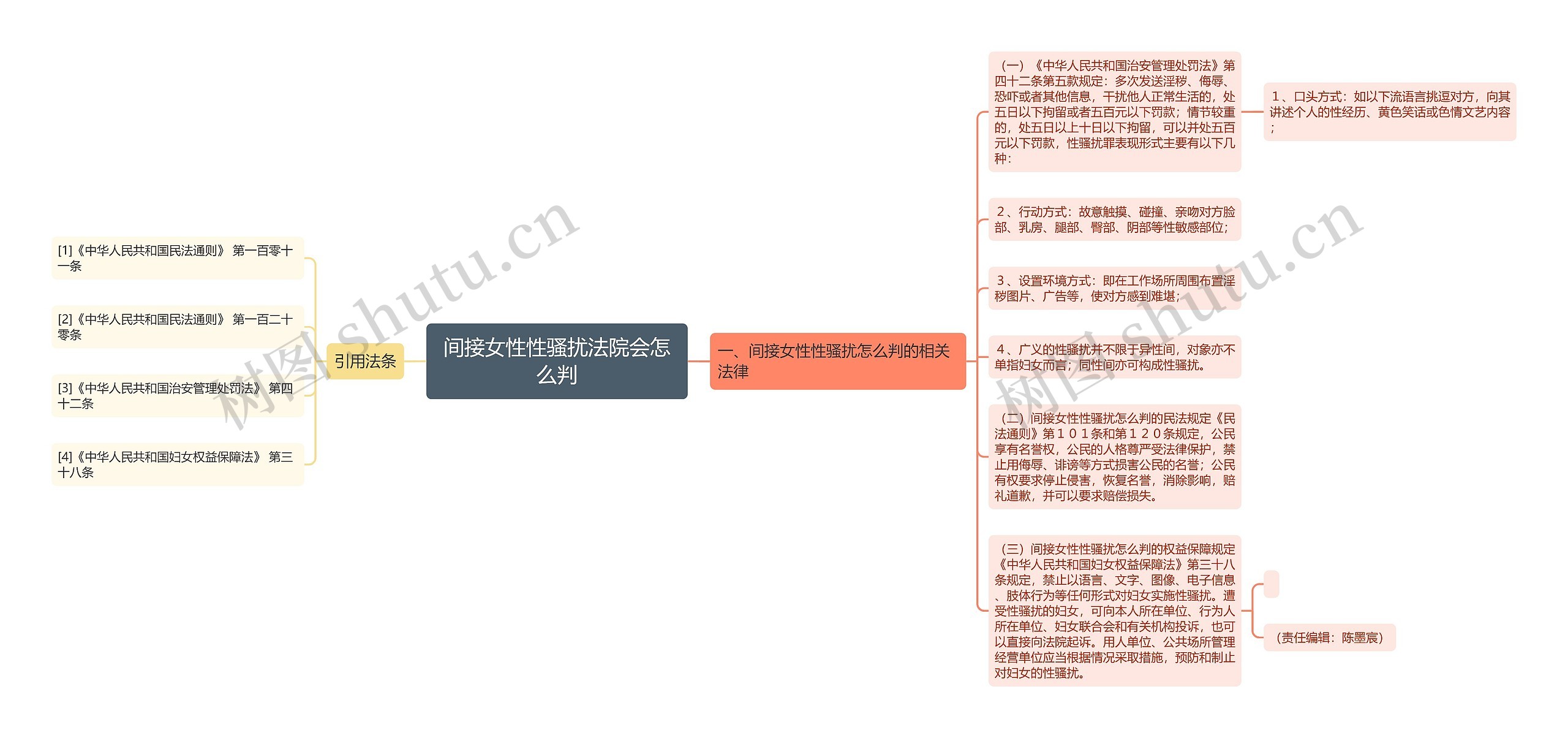 间接女性性骚扰法院会怎么判思维导图