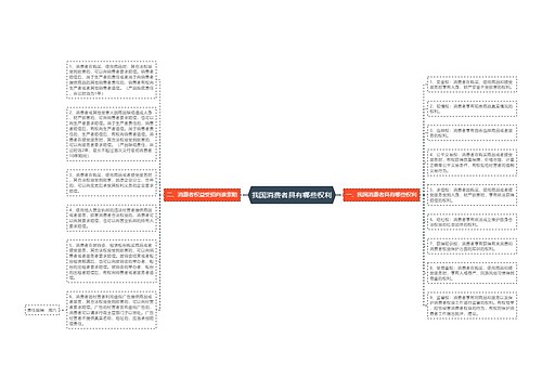 我国消费者具有哪些权利