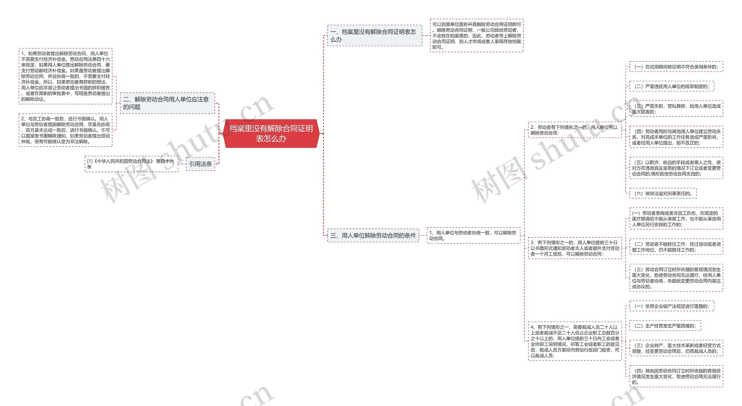 档案里没有解除合同证明表怎么办 档案里没有解除合同证明表怎么办