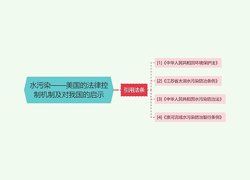 水污染——美国的法律控制机制及对我国的启示