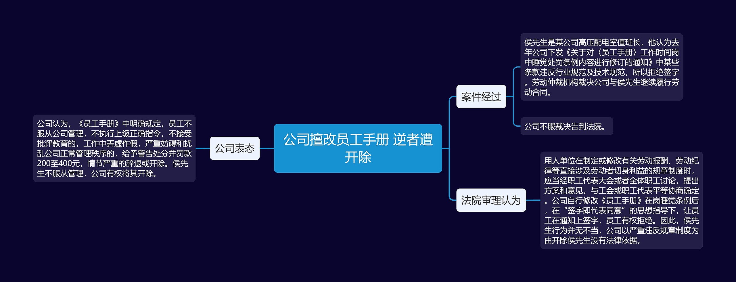 公司擅改员工手册 逆者遭开除思维导图