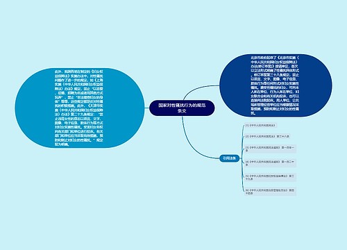 国家对性骚扰行为的规范条文