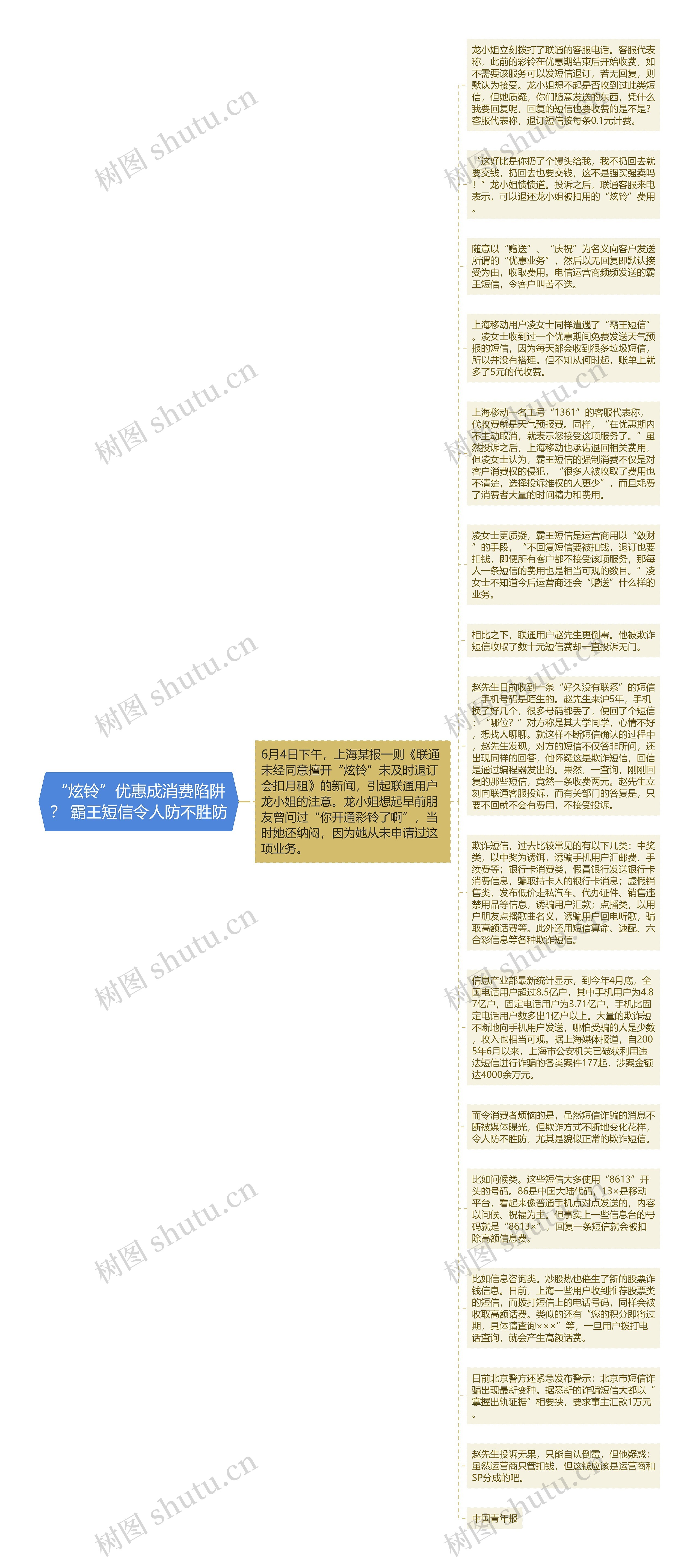 “炫铃”优惠成消费陷阱？ 霸王短信令人防不胜防思维导图