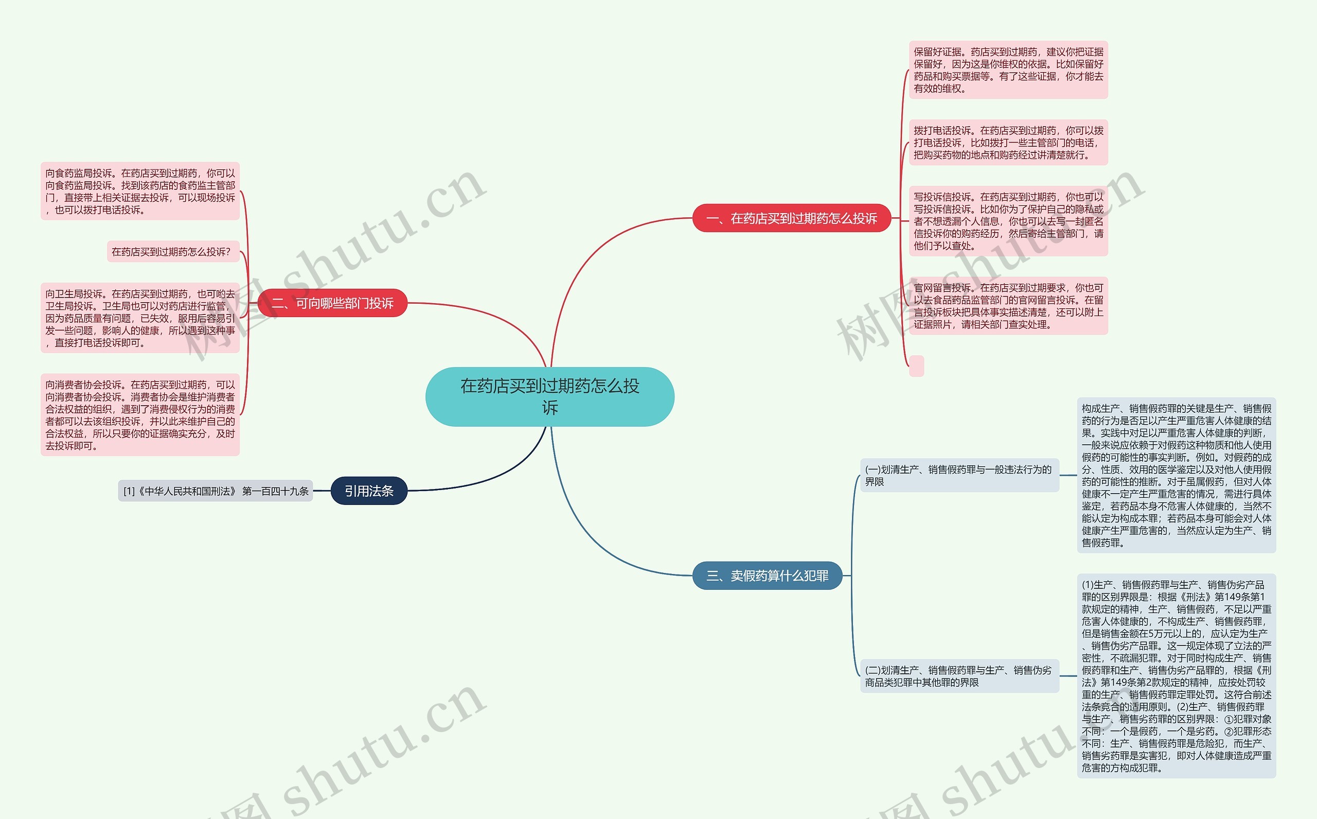在药店买到过期药怎么投诉 在药店买到过期药怎么投诉