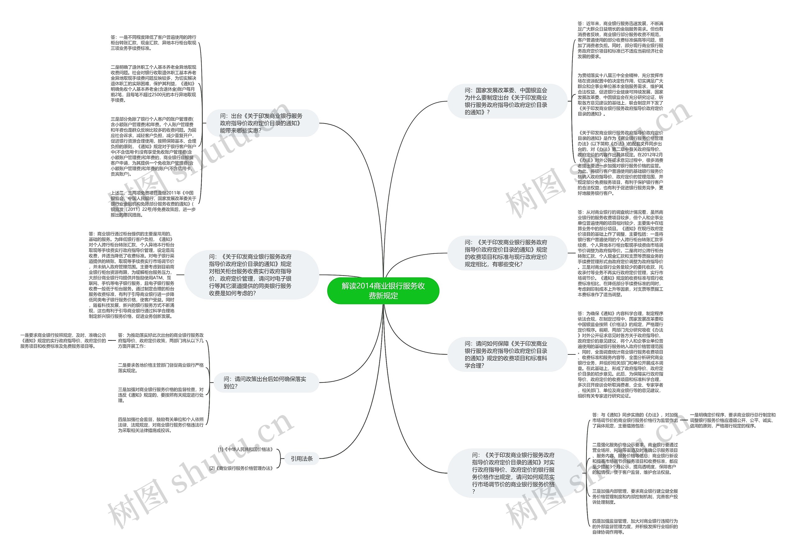 解读2014商业银行服务收费新规定思维导图