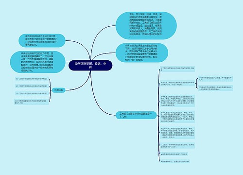 如何区别举报、投诉、申诉