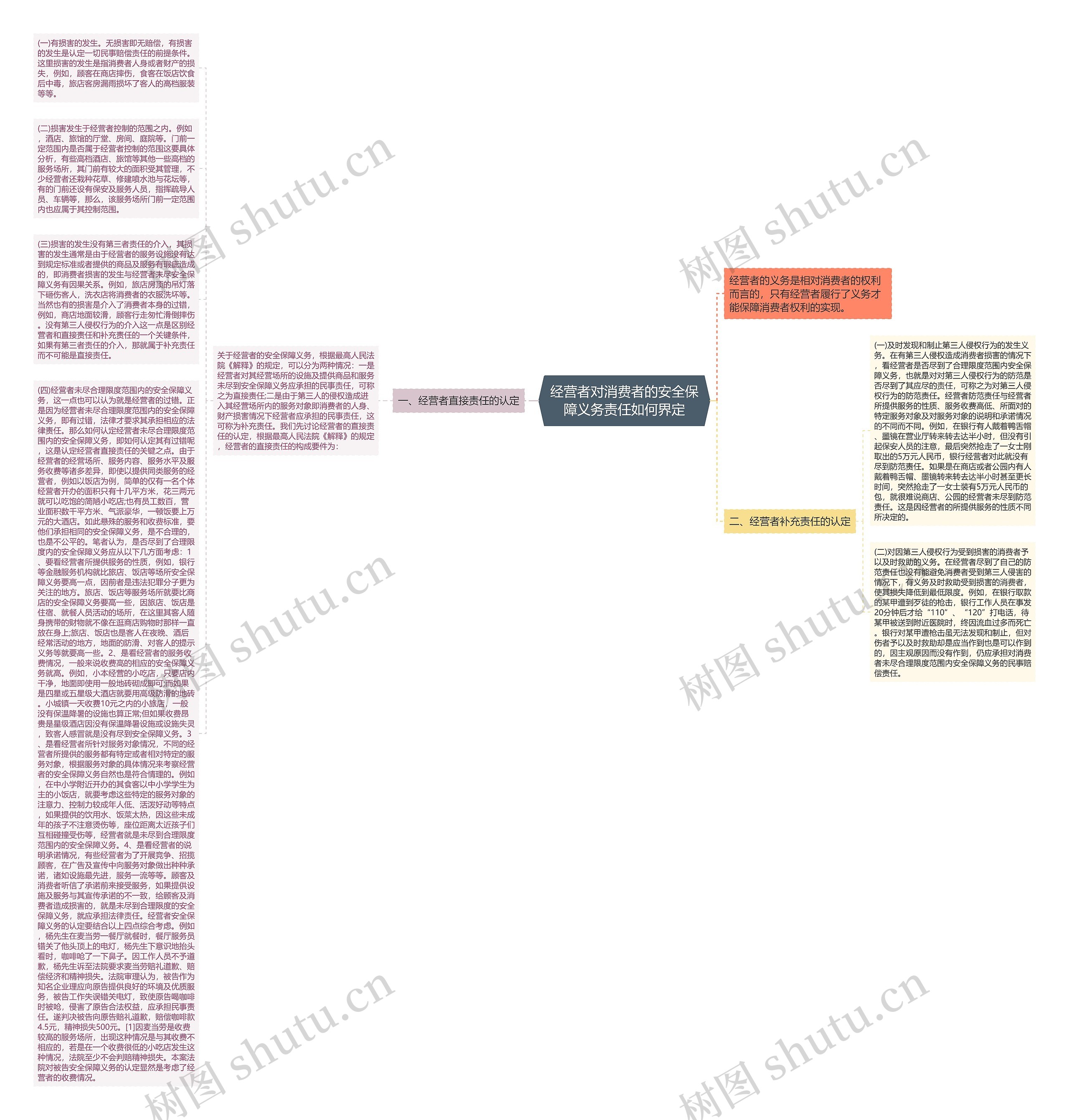 经营者对消费者的安全保障义务责任如何界定思维导图