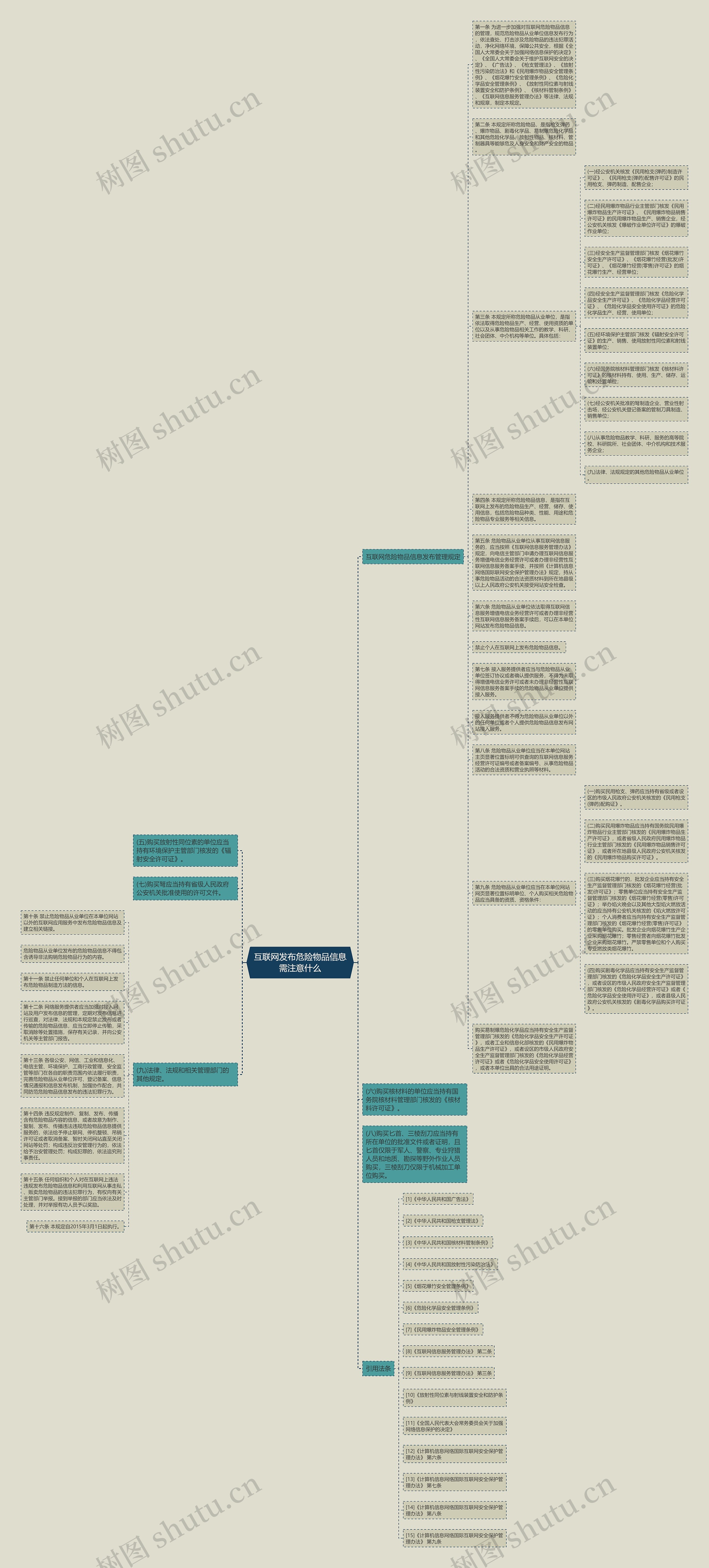 互联网发布危险物品信息需注意什么思维导图