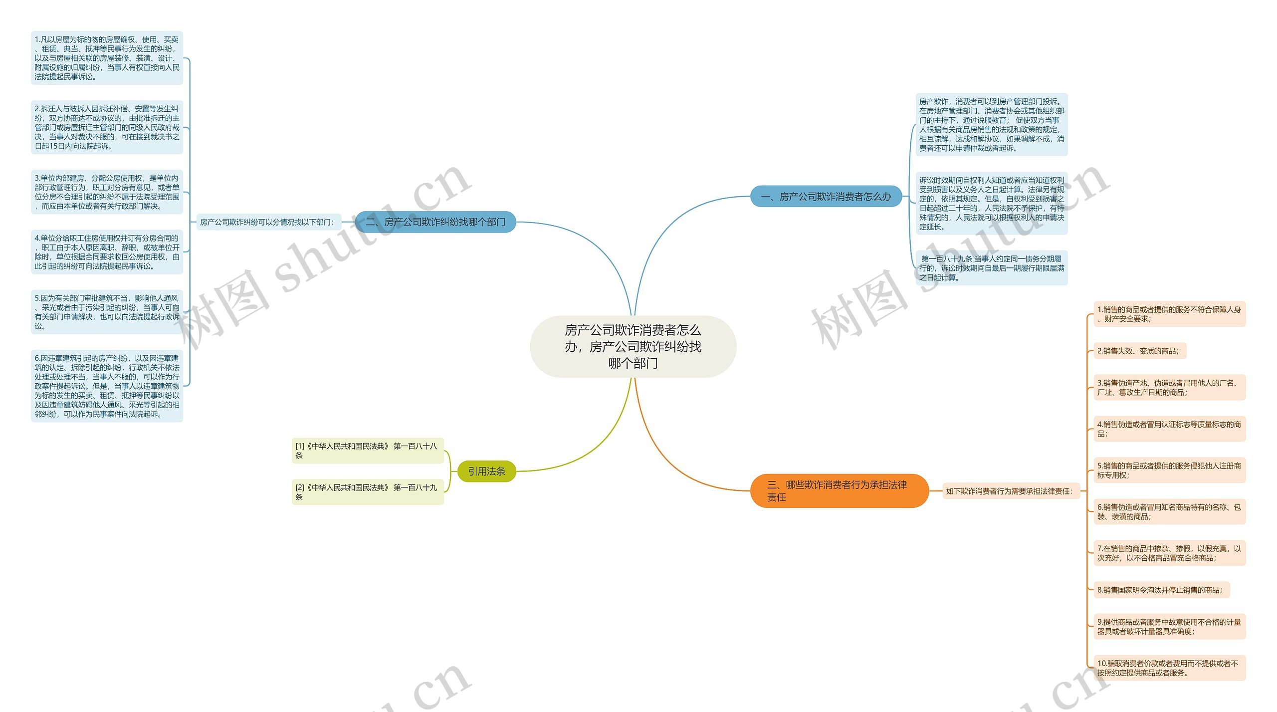 房产公司欺诈消费者怎么办，房产公司欺诈纠纷找哪个部门