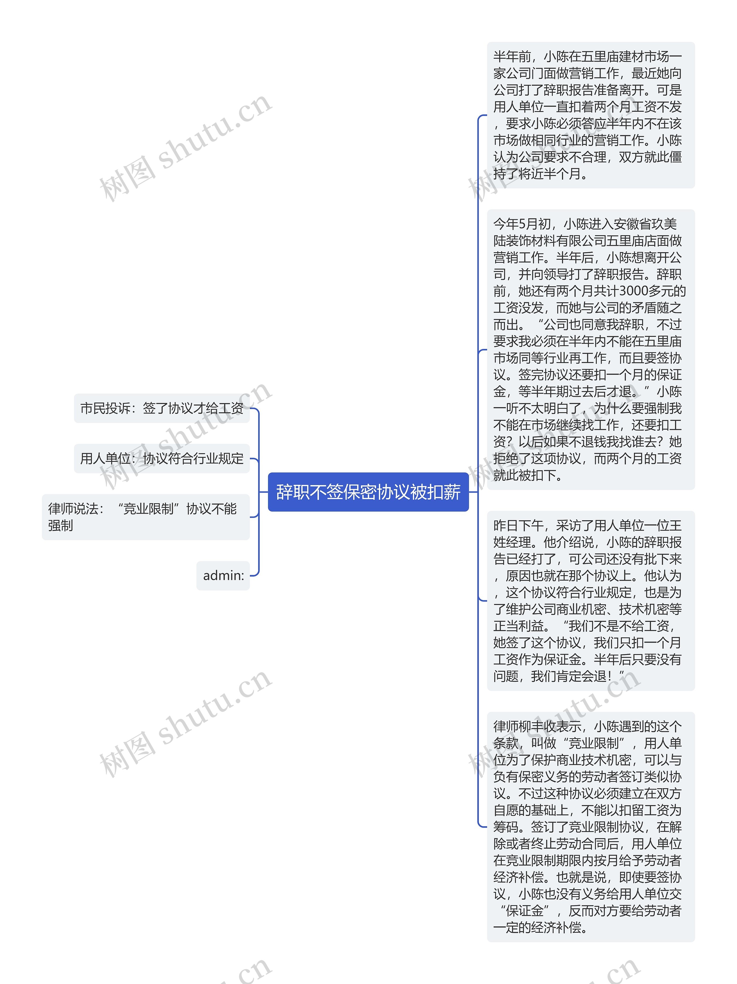 辞职不签保密协议被扣薪