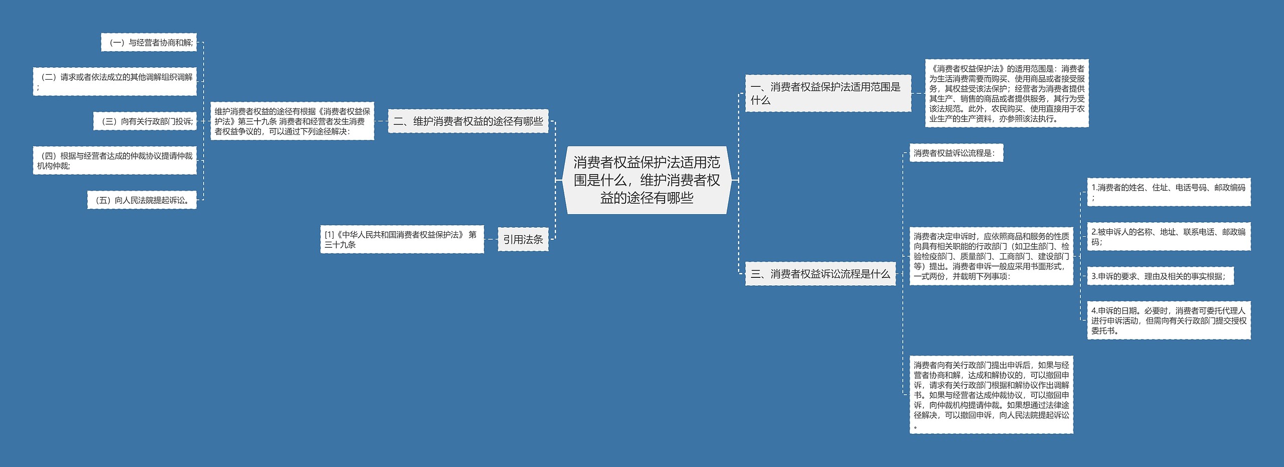 消费者权益保护法适用范围是什么，维护消费者权益的途径有哪些