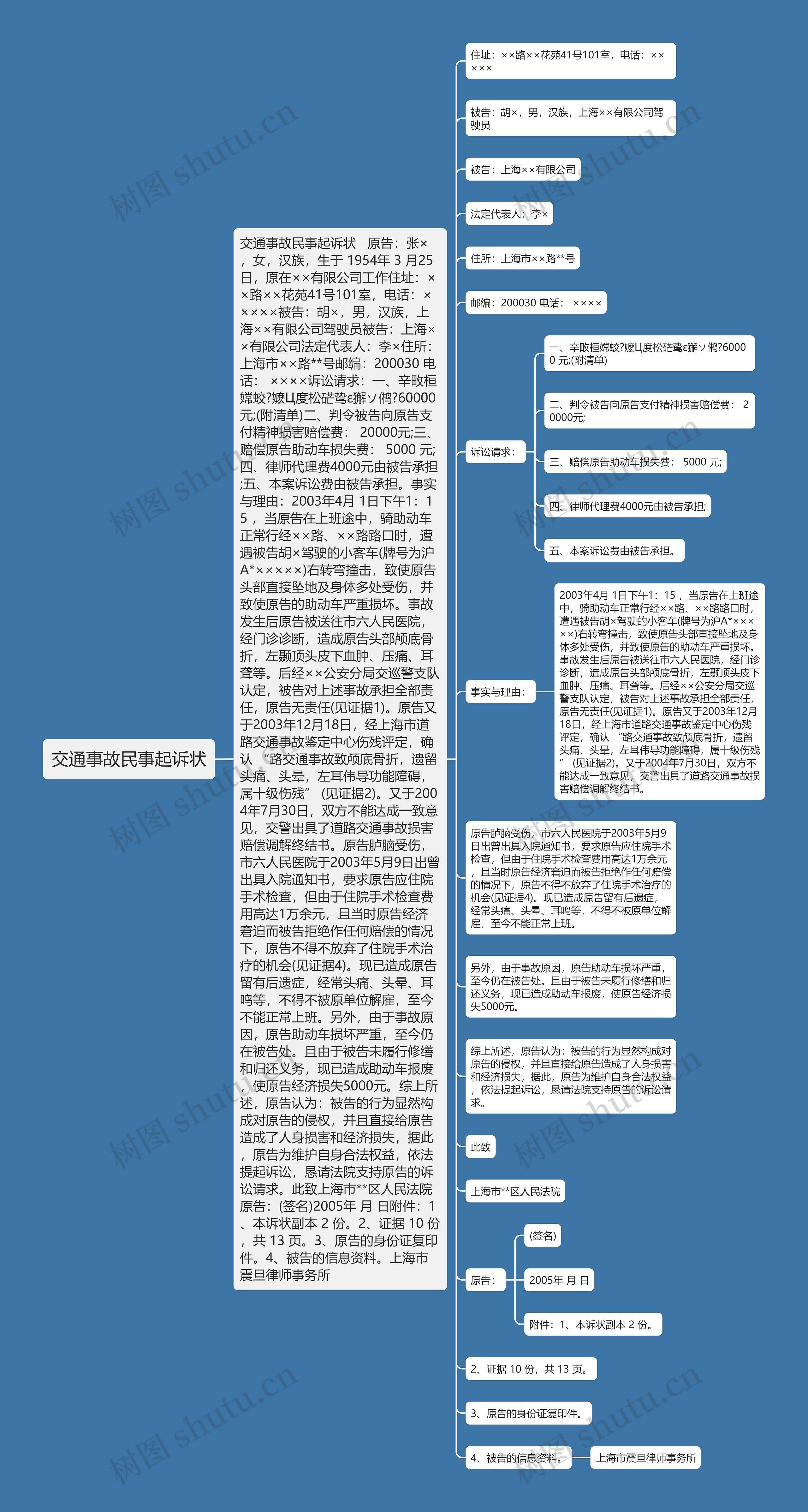 交通事故民事起诉状思维导图