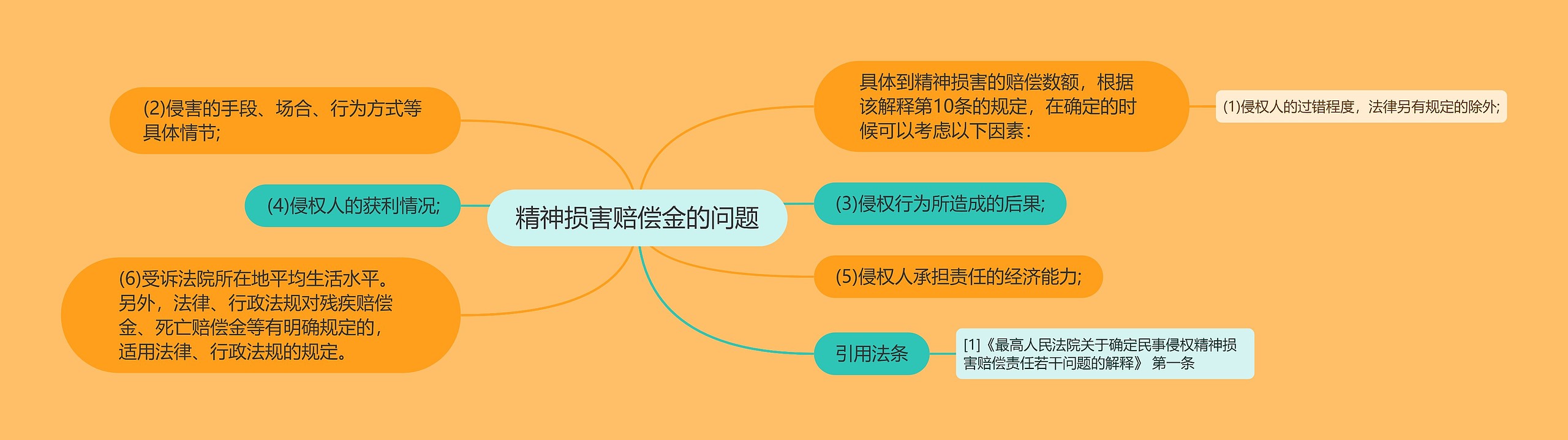 精神损害赔偿金的问题 精神损害赔偿金的问题