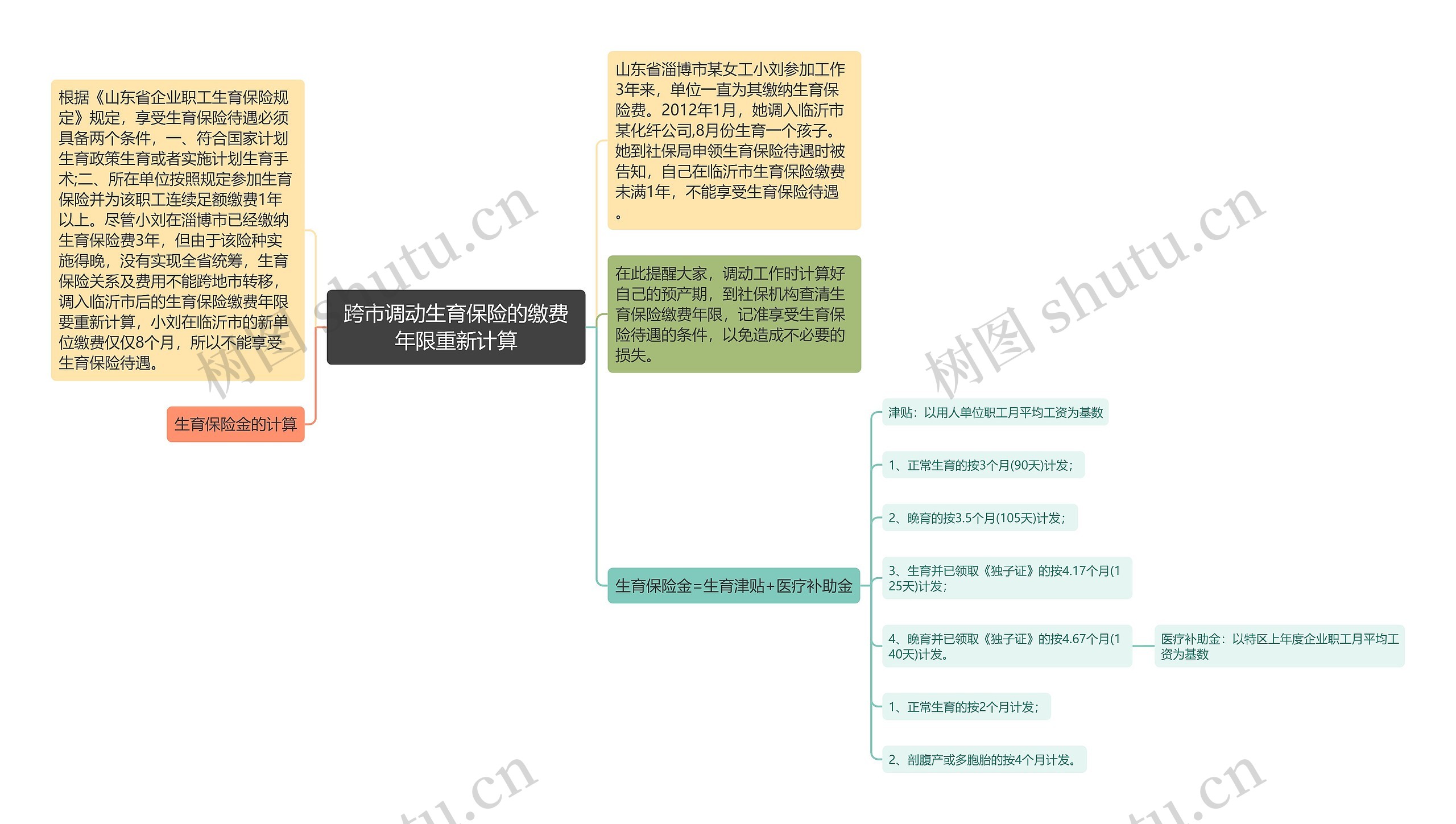 跨市调动生育保险的缴费年限重新计算