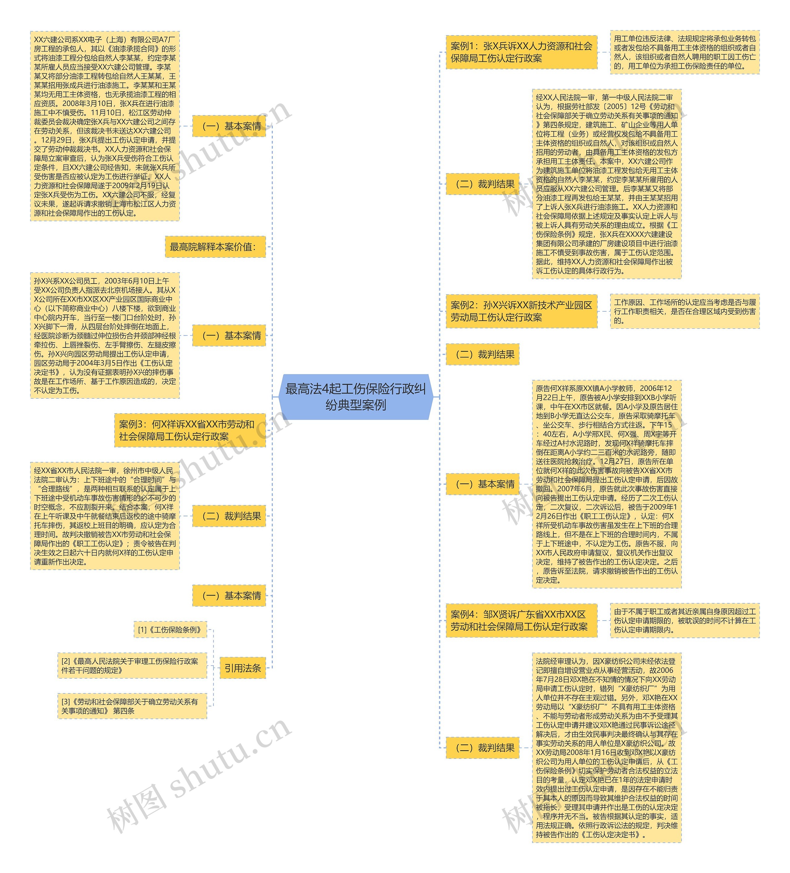 最高法4起工伤保险行政纠纷典型案例 最高法4起工伤保险行政纠纷典型案例