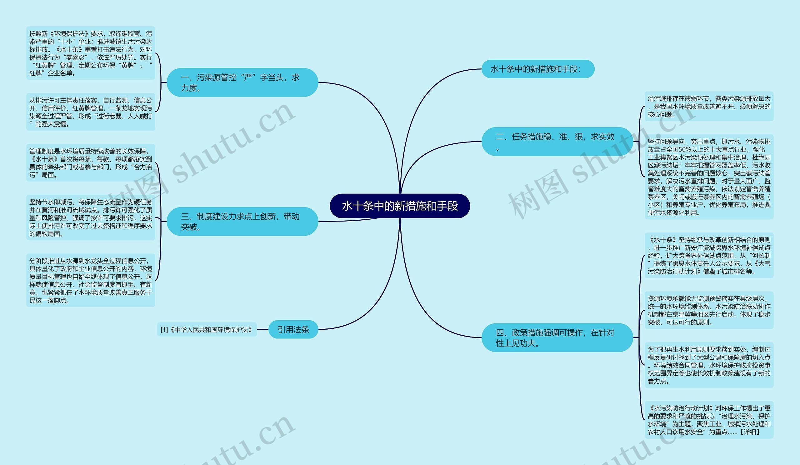 水十条中的新措施和手段思维导图