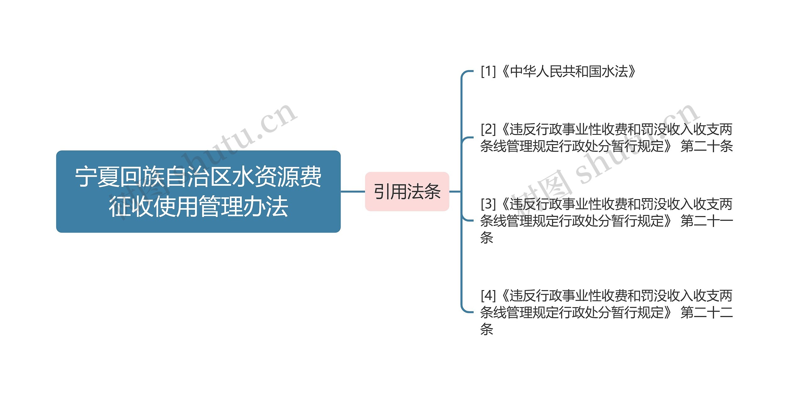 宁夏回族自治区水资源费征收使用管理办法