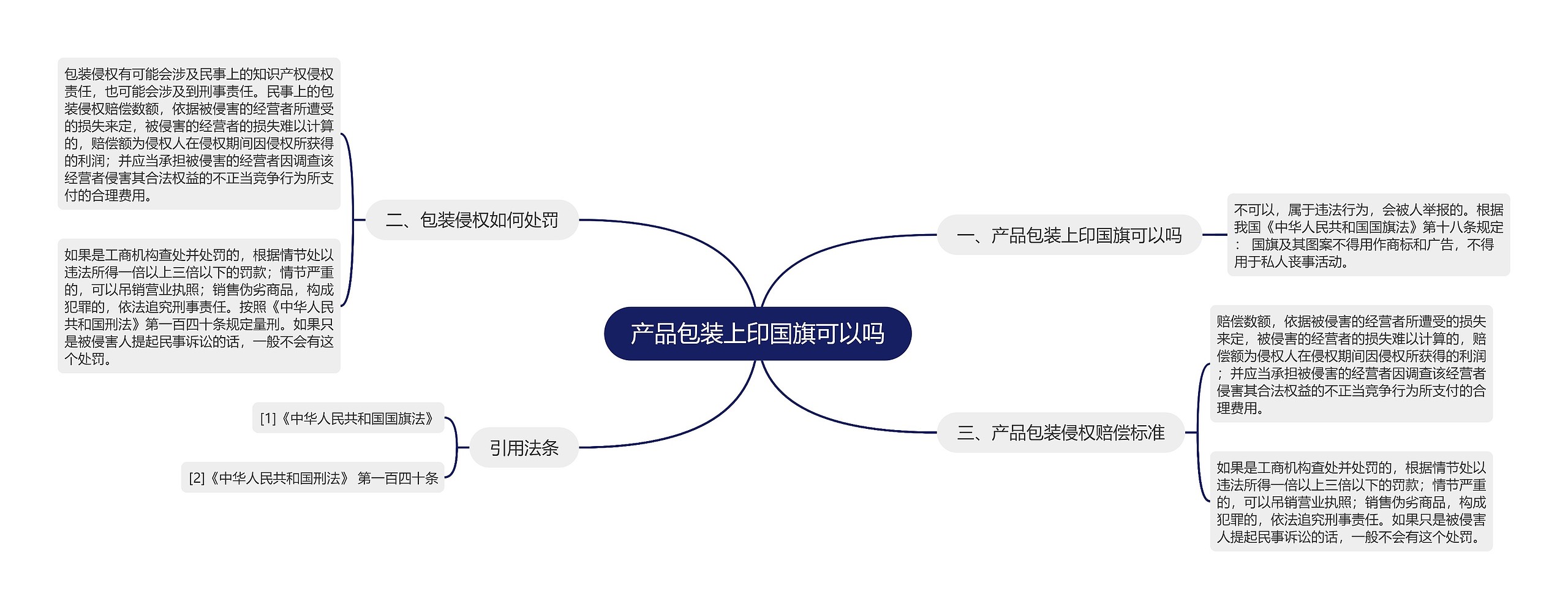 产品包装上印国旗可以吗