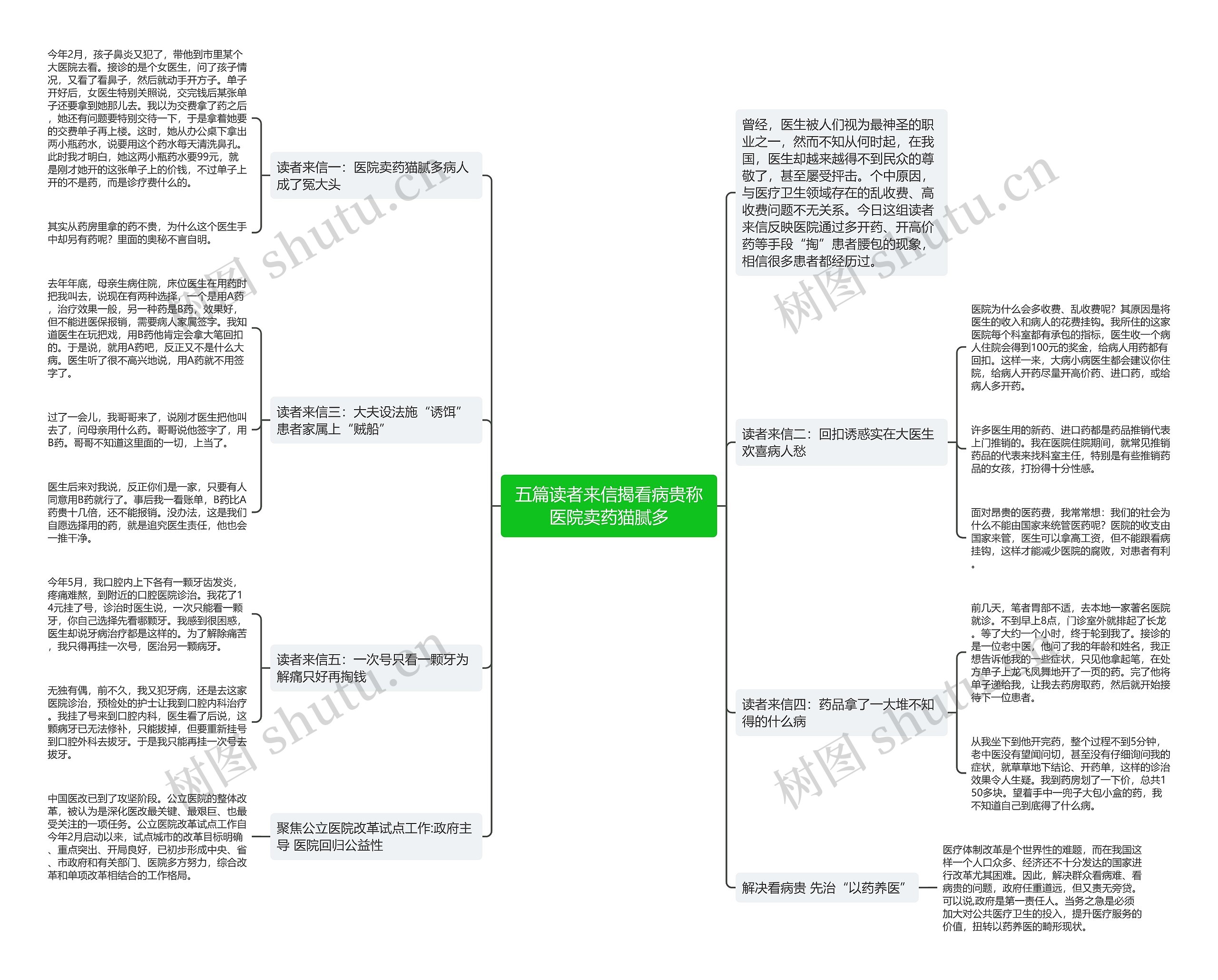 五篇读者来信揭看病贵称医院卖药猫腻多